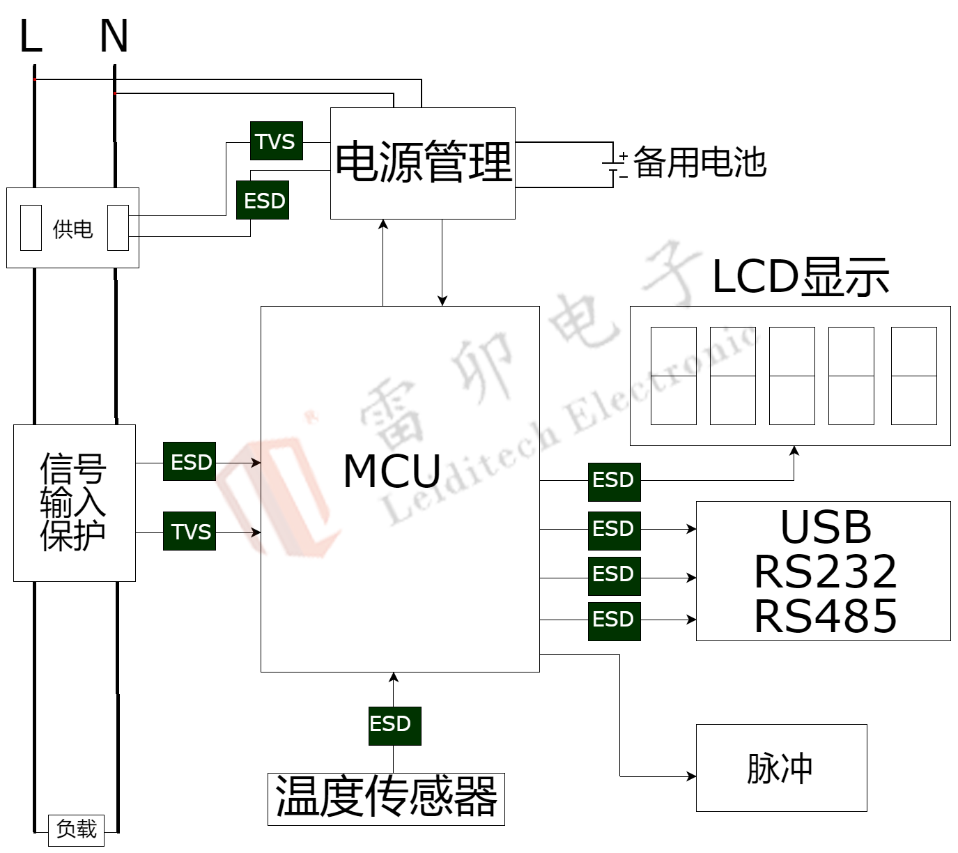 民用智能三表的<b class='flag-5'>靜電</b><b class='flag-5'>浪涌</b><b class='flag-5'>防護(hù)</b>