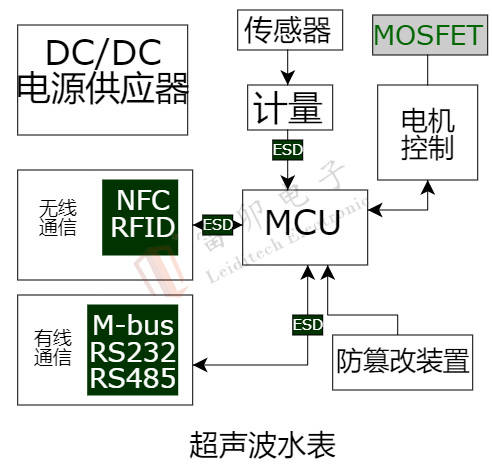 民用智能三表的静电浪涌防护 (https://ic.work/) 技术资料 第3张