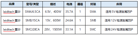 民用智能三表的静电浪涌防护 (https://ic.work/) 技术资料 第5张