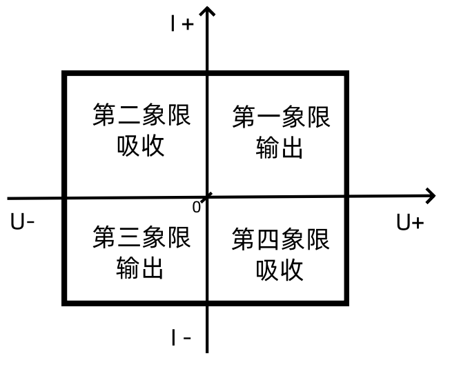 交流电路