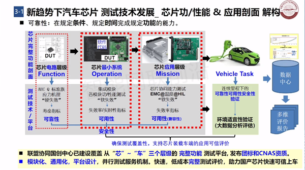 汽车电子