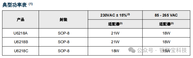 电源管理