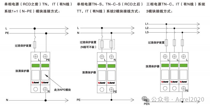 浪涌保护器