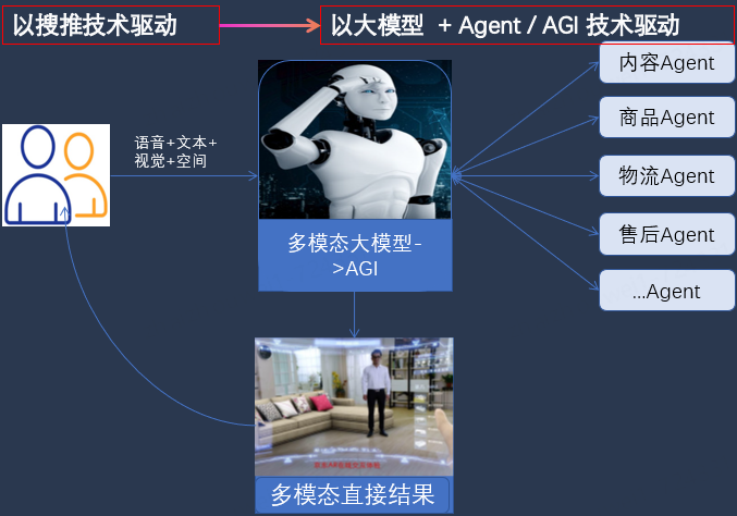 搜推电商大模型及应用实践-下篇 (https://ic.work/) 技术资料 第9张