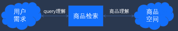 搜推电商大模型及应用实践-下篇 (https://ic.work/) 技术资料 第3张