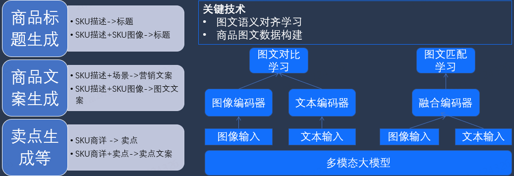 搜推电商大模型及应用实践-下篇 (https://ic.work/) 技术资料 第5张