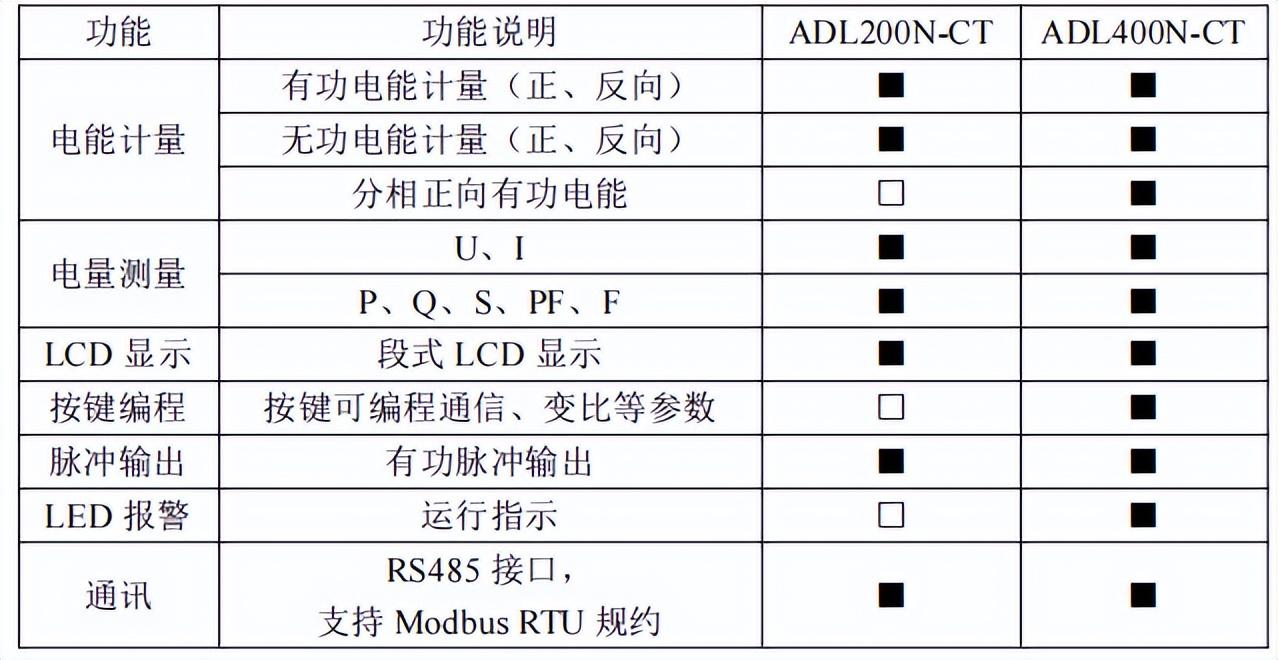 电能表