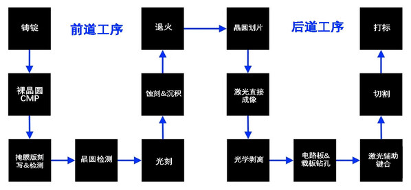 照亮半导体创新之路 (https://ic.work/) 技术资料 第3张