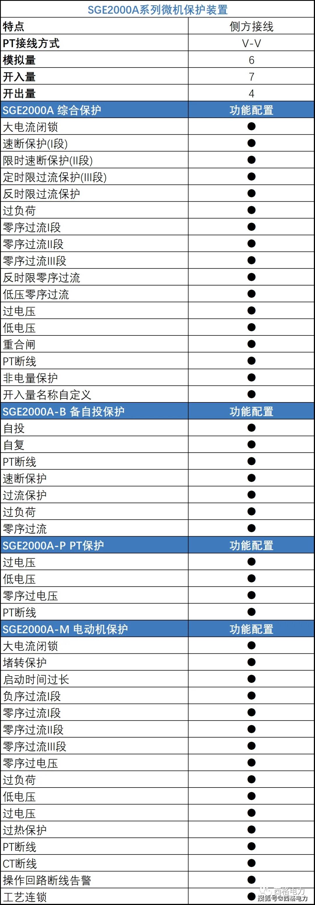 微机保护装置