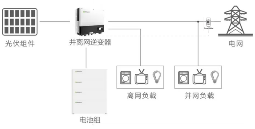 光储系统