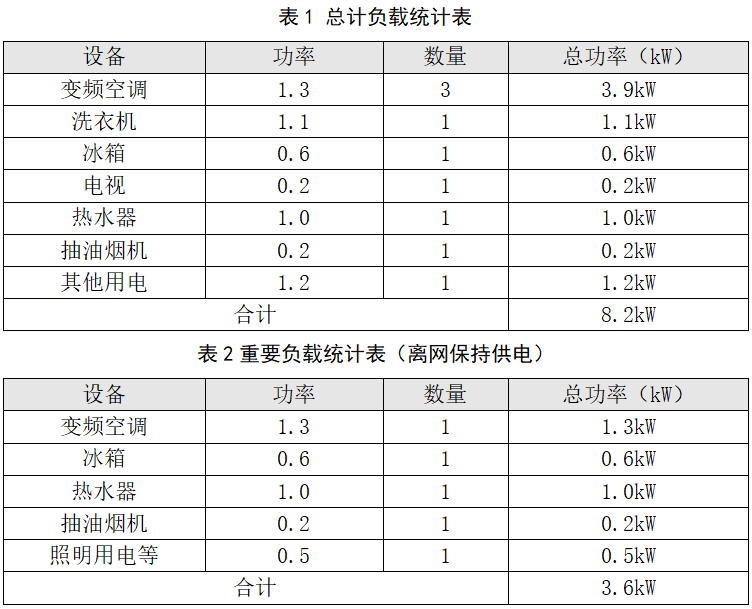 光储系统