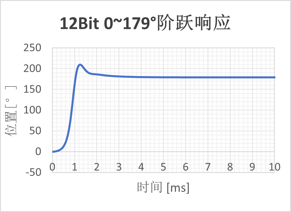 芯片