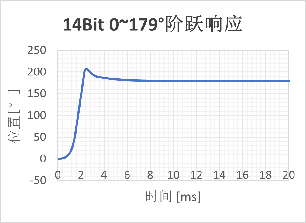 芯片