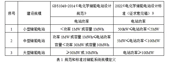 电能管理系统