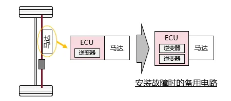 转向系统