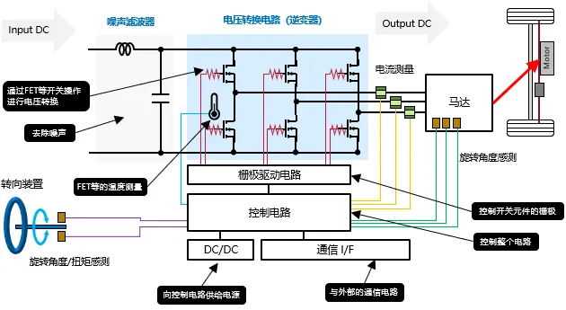 转向系统