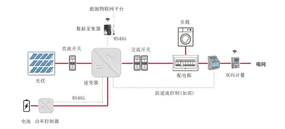 电能管理系统