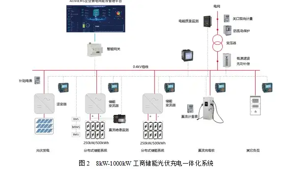 电能管理系统