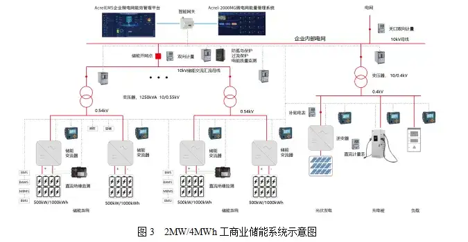 电能管理系统