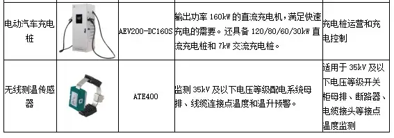 电能管理系统