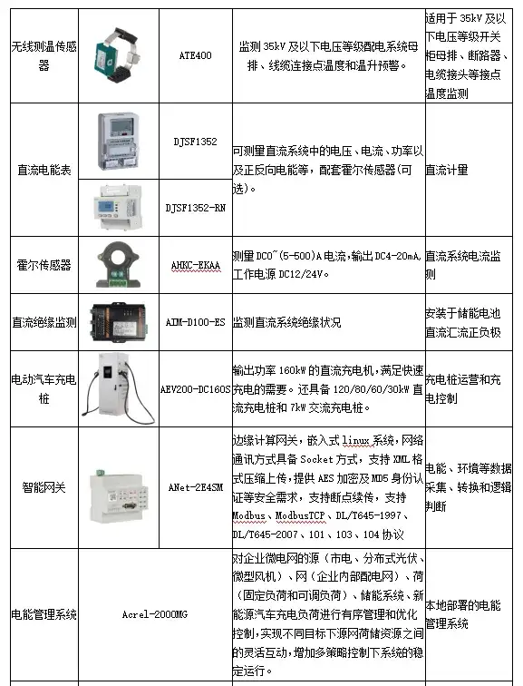 电能管理系统