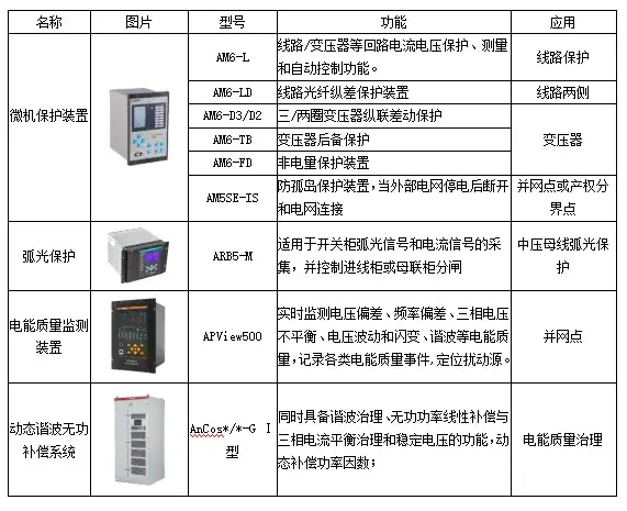 电能管理系统