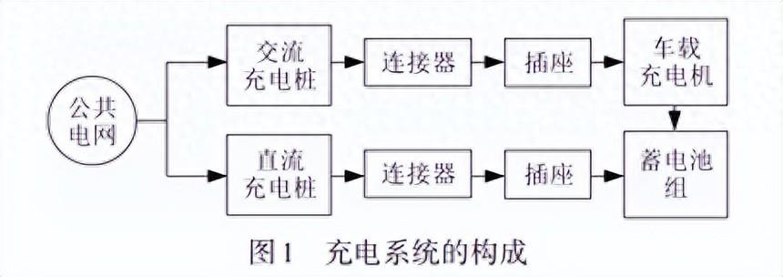 用于<b class='flag-5'>充電</b><b class='flag-5'>樁</b>的B型<b class='flag-5'>剩余電流</b>保護(hù)器的設(shè)計(jì)