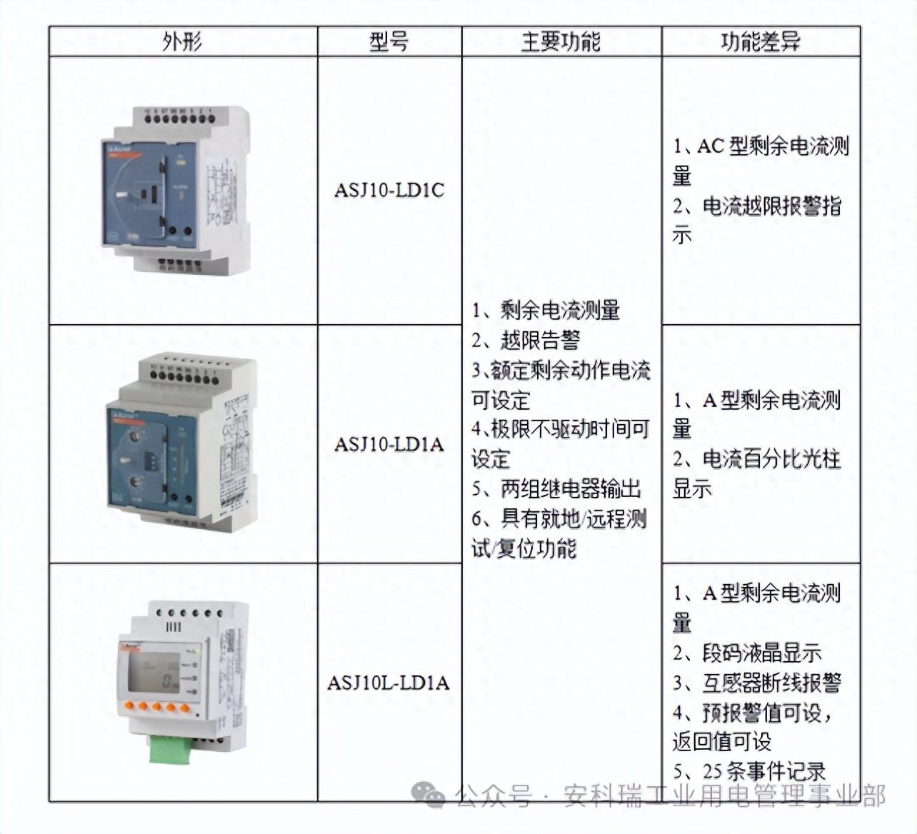 地铁车站配电系统漏电流分析及产品应用