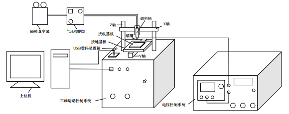 发生器