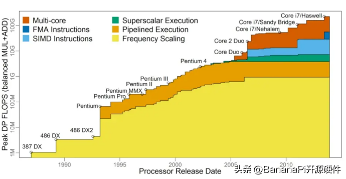 RISC-V架构下DSA-AI算力的更多可能性：Banana Pi BPI-F3进迭时空 (https://ic.work/) 技术资料 第11张