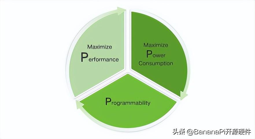 RISC-V架构下DSA-AI算力的更多可能性：Banana Pi BPI-F3进迭时空 (https://ic.work/) 技术资料 第2张