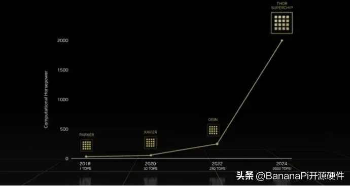 RISC-V架构下DSA-AI算力的更多可能性：Banana Pi BPI-F3进迭时空 (https://ic.work/) 技术资料 第4张