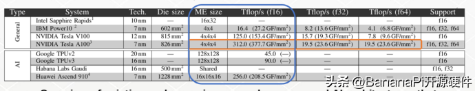 RISC-V架构下DSA-AI算力的更多可能性：Banana Pi BPI-F3进迭时空 (https://ic.work/) 技术资料 第6张