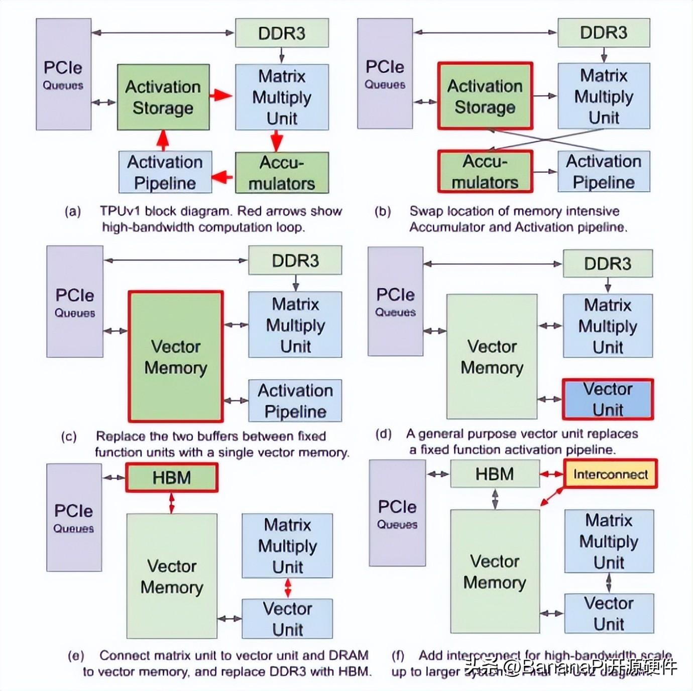 RISC-V架构下DSA-AI算力的更多可能性：Banana Pi BPI-F3进迭时空 (https://ic.work/) 技术资料 第8张