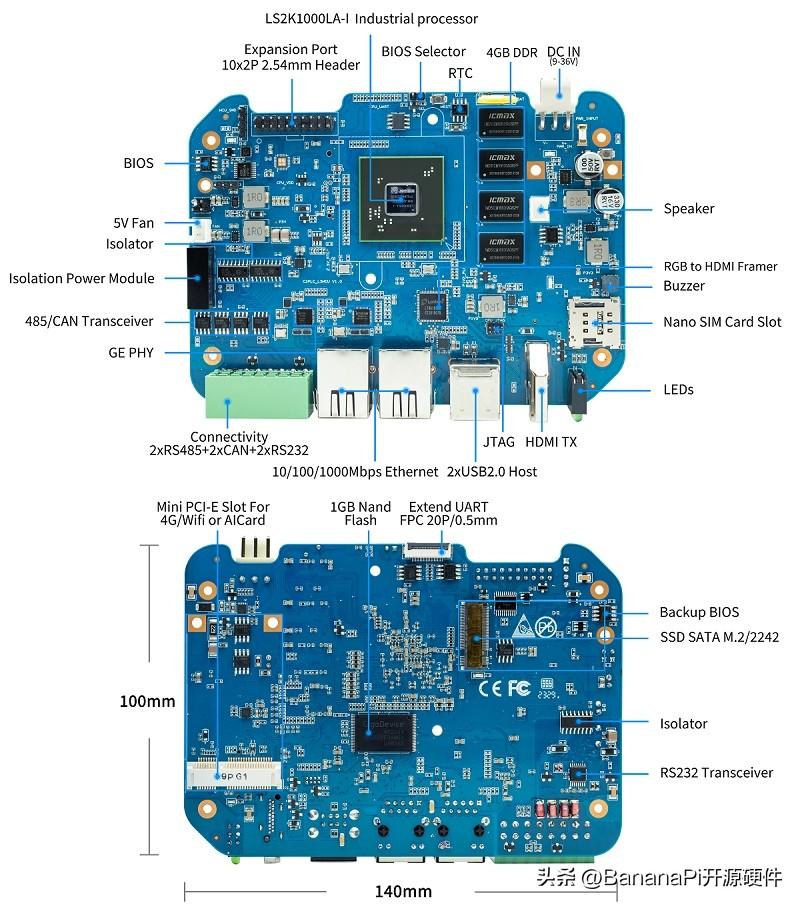 基于Banana Pi BPI-5202 龙芯2K2000的工业控制网关设计 (https://ic.work/) 技术资料 第2张