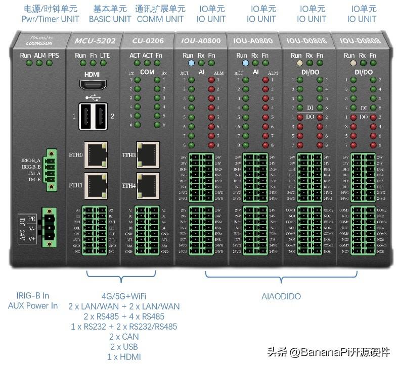 基于Banana Pi BPI-5202 龙芯2K2000的工业控制网关设计 (https://ic.work/) 技术资料 第11张