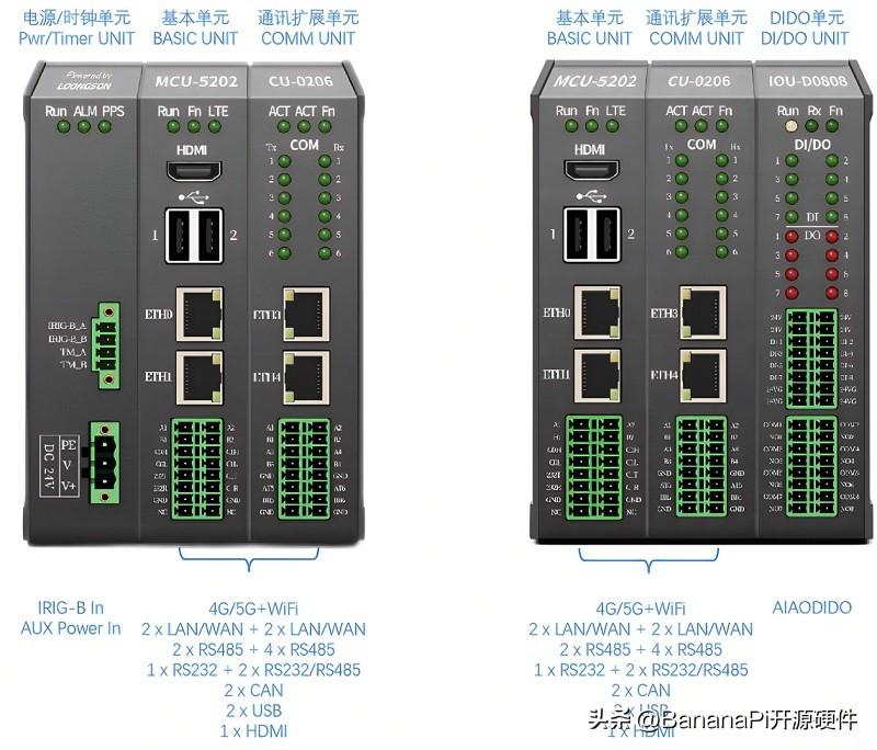 基于Banana Pi BPI-5202 龙芯2K2000的工业控制网关设计 (https://ic.work/) 技术资料 第10张