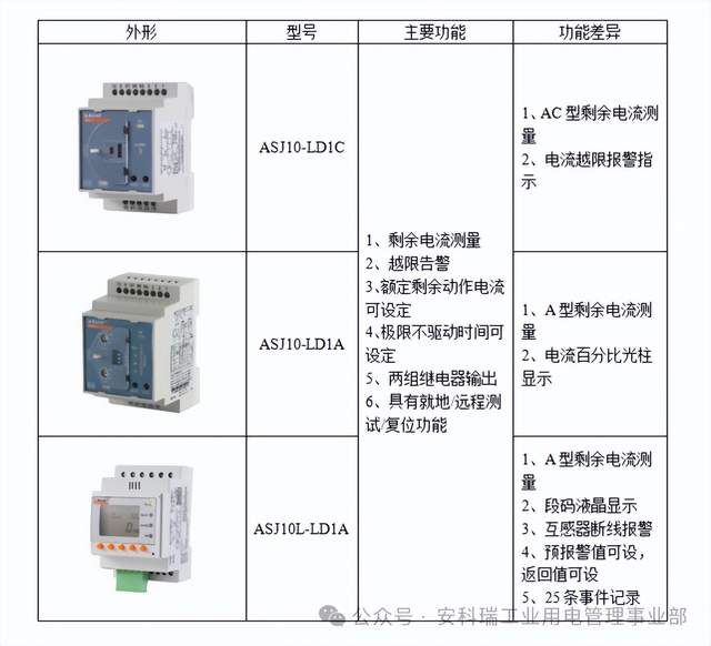 城市軌道交通火災怎么預防？電路漏電保護頻繁跳閘怎么解決？