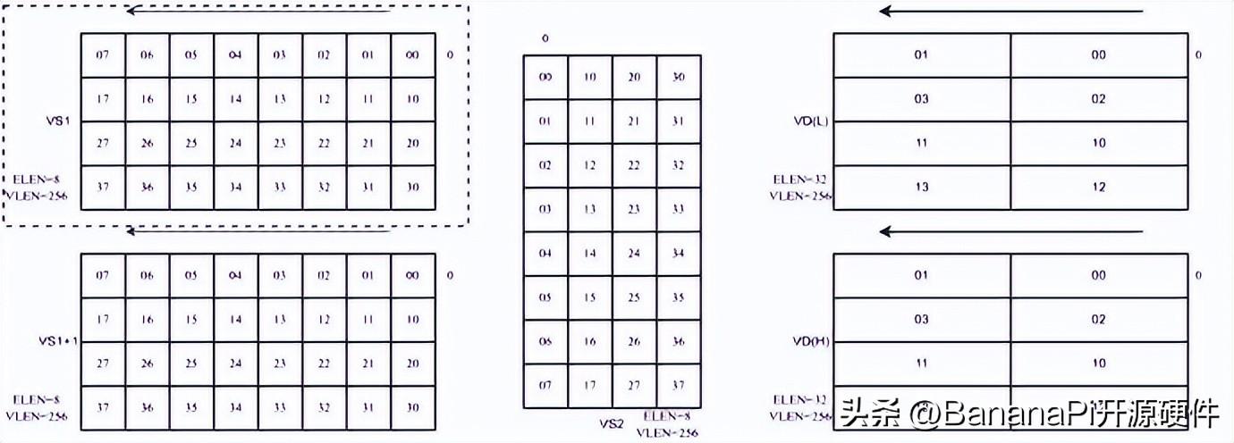 Banana Pi BPI-F3 进迭时空RISC-V架构下，AI融合算力及其软件栈实践 (https://ic.work/) 技术资料 第3张