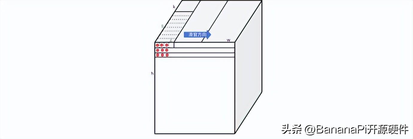 Banana Pi BPI-F3 进迭时空RISC-V架构下，AI融合算力及其软件栈实践 (https://ic.work/) 技术资料 第5张