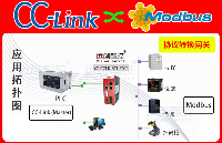 Modbus <b class='flag-5'>RTU</b>轉(zhuǎn)CC-Link協(xié)議網(wǎng)關(guān)（CC-Link轉(zhuǎn)Modbus <b class='flag-5'>RTU</b>）