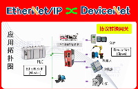 <b class='flag-5'>EtherNet</b>/IP转DeviceNet主站协议网关（<b class='flag-5'>EtherNet</b>/IP转DeviceNet）