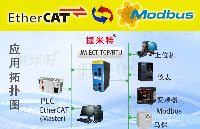 EtherCAT<b class='flag-5'>轉(zhuǎn)</b><b class='flag-5'>Modbus</b> <b class='flag-5'>TCP</b><b class='flag-5'>協(xié)議</b><b class='flag-5'>網(wǎng)關(guān)</b>（JM-ECT-<b class='flag-5'>TCP</b>）