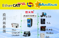 RS232/RS485<b class='flag-5'>主</b><b class='flag-5'>站</b><b class='flag-5'>轉(zhuǎn)</b><b class='flag-5'>EtherCAT</b>協(xié)議<b class='flag-5'>網(wǎng)關(guān)</b>（JM-ECT-<b class='flag-5'>RTU</b>）