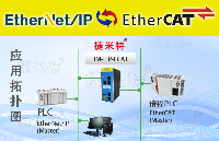 EtherCAT轉(zhuǎn)<b class='flag-5'>EtherNet</b>/<b class='flag-5'>IP</b>協(xié)議<b class='flag-5'>網(wǎng)關(guān)</b>（JM-<b class='flag-5'>EIP</b>-ECAT）