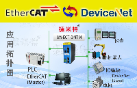 <b class='flag-5'>DeviceNet</b><b class='flag-5'>主</b><b class='flag-5'>站</b><b class='flag-5'>转</b><b class='flag-5'>EtherCAT</b><b class='flag-5'>协议</b><b class='flag-5'>网关</b>（JM-ECT-DNTM）