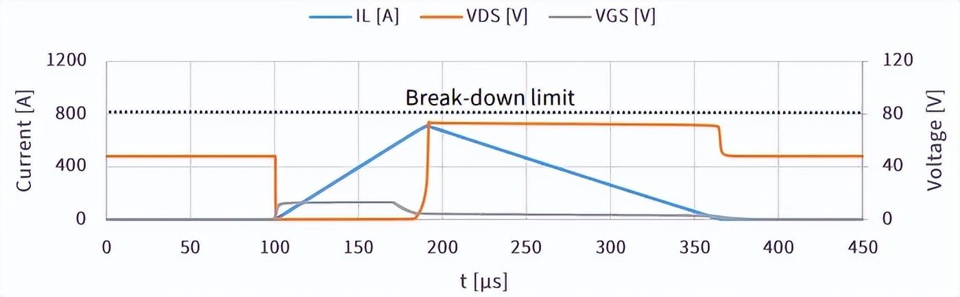 唯样代理 适用于48V电池断开开关的80V双门极MOSFET及其应用仿真 (https://ic.work/) 技术资料 第6张