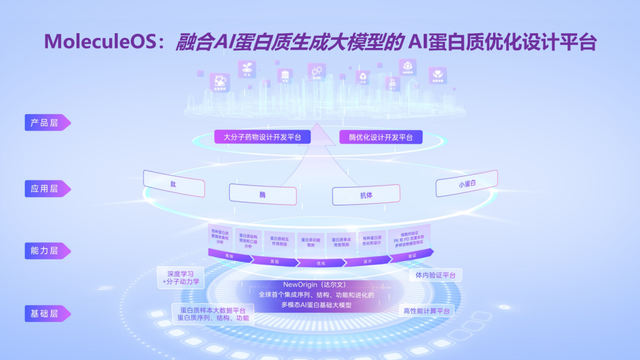 AI蛋白质折叠：在生命宇宙中漫游，远眺生物经济的流光 (https://ic.work/) 技术资料 第8张