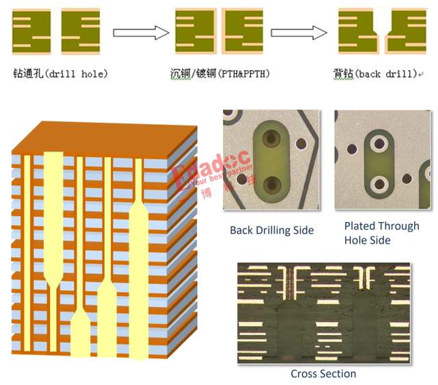 背钻设计时要优先保证哪一项，STUB长度真的是越短越好吗 (https://ic.work/) 技术资料 第2张