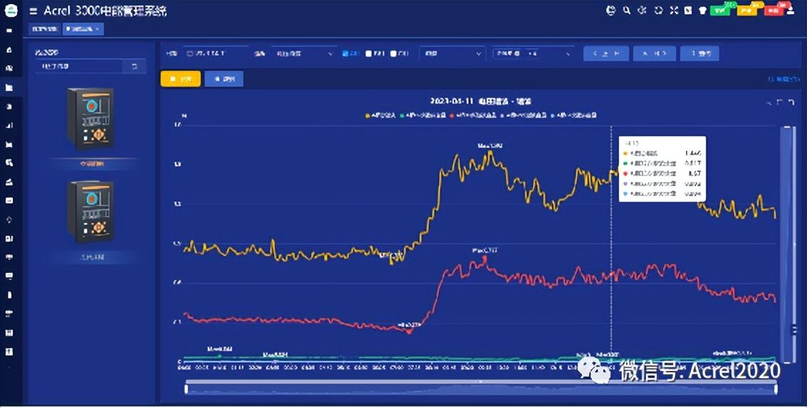 电能管理系统